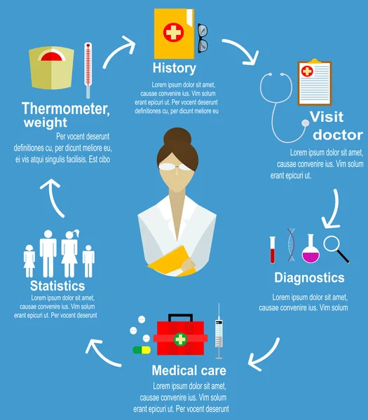 Bannière infographique de l'étape pour le patient — Image vectorielle