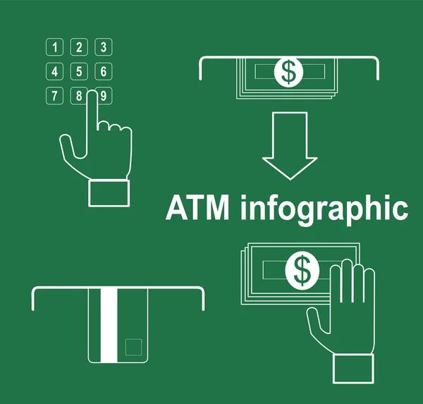 ATM terminal kullanım Infographic. — Stok Vektör