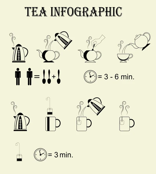 Instrucciones paso a paso del proceso de elaboración de té y bolsa de té — Archivo Imágenes Vectoriales