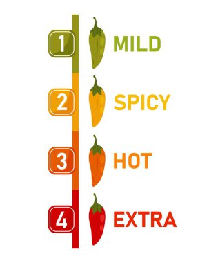 Hafif, orta, sıcak ve ekstra sıcak reytingli dikey acı biber skalası. Meksika menüsü veya yemekleri, yemek teslimatı, sos ambalajı ve etiketleri için.