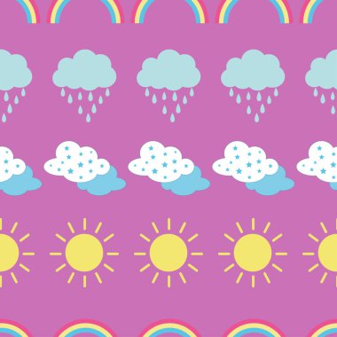 Kusursuz hava durumu tasarımı