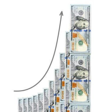kar geometrik büyüme dolar gösterilir