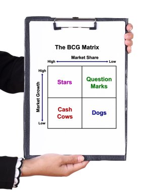 bir Pano Bcg Matrix grafik ile tutan el