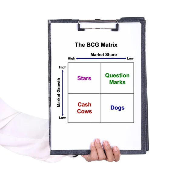 Hand holding a clipboard with The BCG Matrix chart — Stock Photo, Image