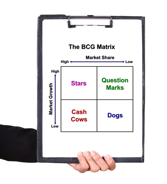 Mano sosteniendo un portapapeles con el gráfico BCG Matrix —  Fotos de Stock