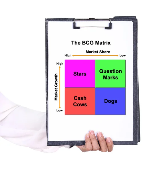 Bir Pano Bcg Matrix grafik ile tutan el — Stok fotoğraf