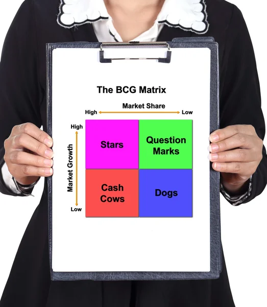 Bcg マトリックス チャートをクリップボードに保持ビジネス女性 — ストック写真