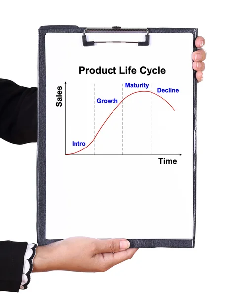 Business hand holding a clipboard with The Product life cycle ch — Stock Photo, Image