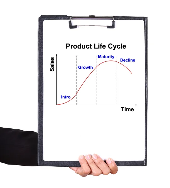 製品ライフ サイクルの ch をクリップボードに保持ビジネス手 — ストック写真