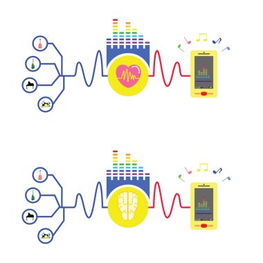 akıl ve kalp müzik aletleri oluşturmak