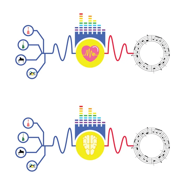 Mente y corazón crean música a partir de instrumentos — Archivo Imágenes Vectoriales