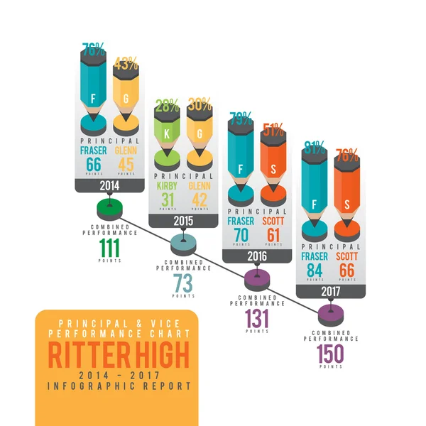 Principal and Vice Infographic — Stock Vector