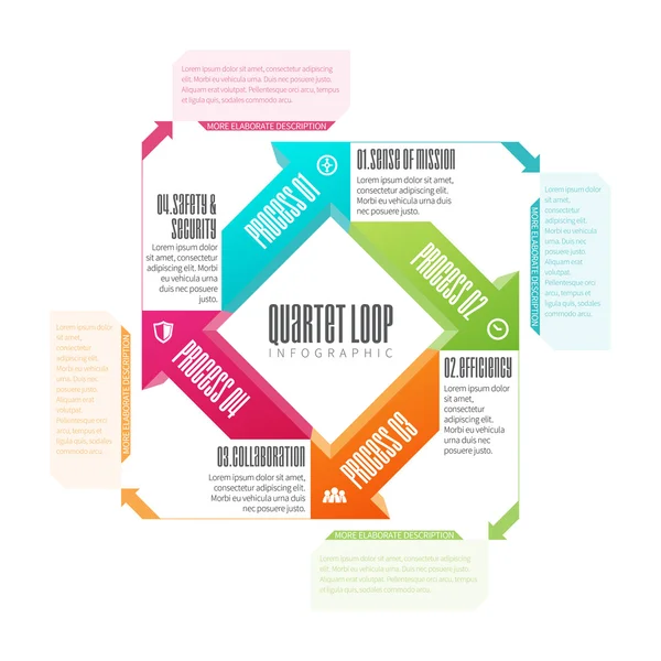 Infographie en boucle du quatuor — Image vectorielle