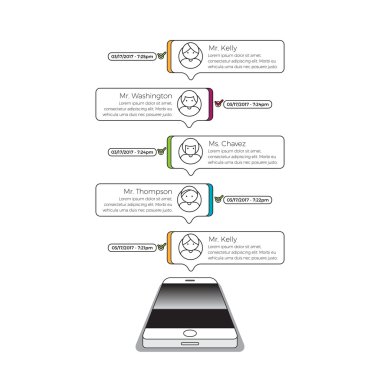 Telefon sohbetleri döngüsü