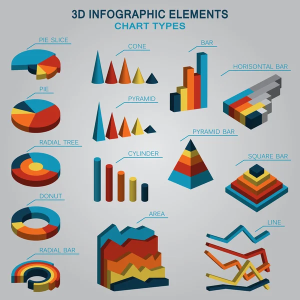 Vetor 3d elementos inforgráficos de tipos de gráfico — Vetor de Stock