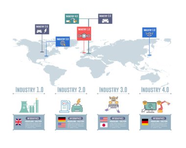 Web endüstrisi konsept vektör resimleme arka planı 