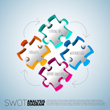 SWOT diyagramı şablonu tasarım