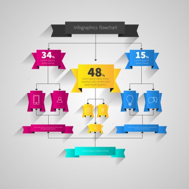 Infographics tasarım akış çizelgesi.