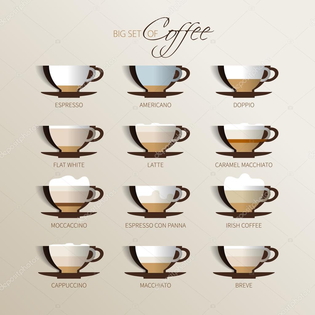 Set of coffee types and their preparation