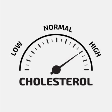 Kolesterol metre illüstrasyonu