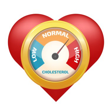 Kolesterol metre illüstrasyonu