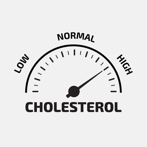 Ilustrasi meter kolesterol - Stok Vektor