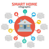 Smart Home Infografik
