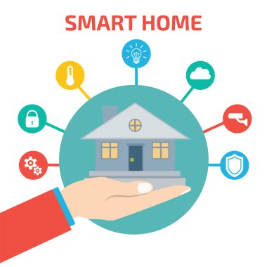 Akıllı ev teknolojisi