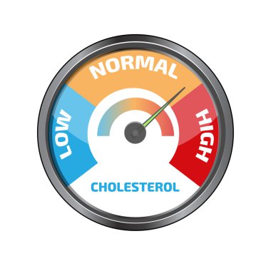 Kolesterol metre tasarım