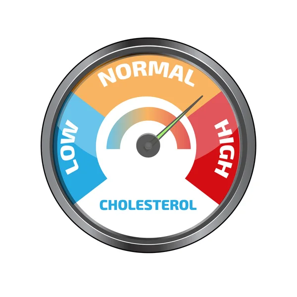 Cholesterol Meter ontwerp — Stockvector