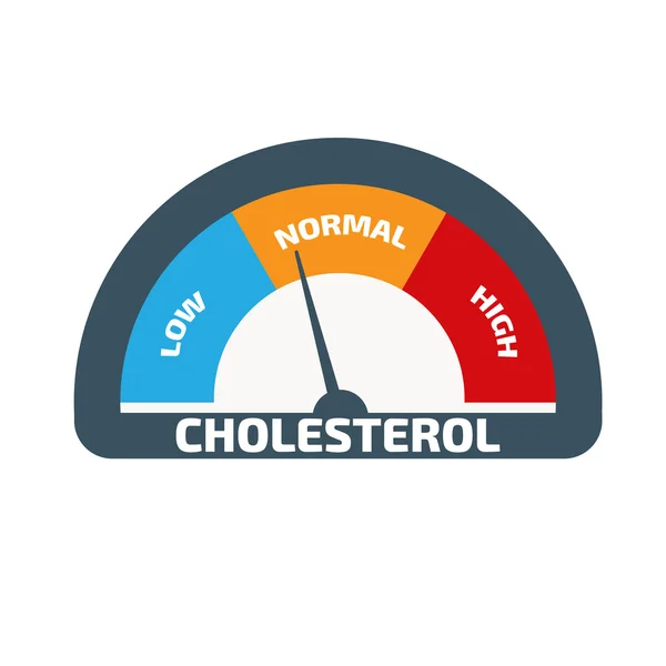 Cholesterol Meter design — Stock Vector