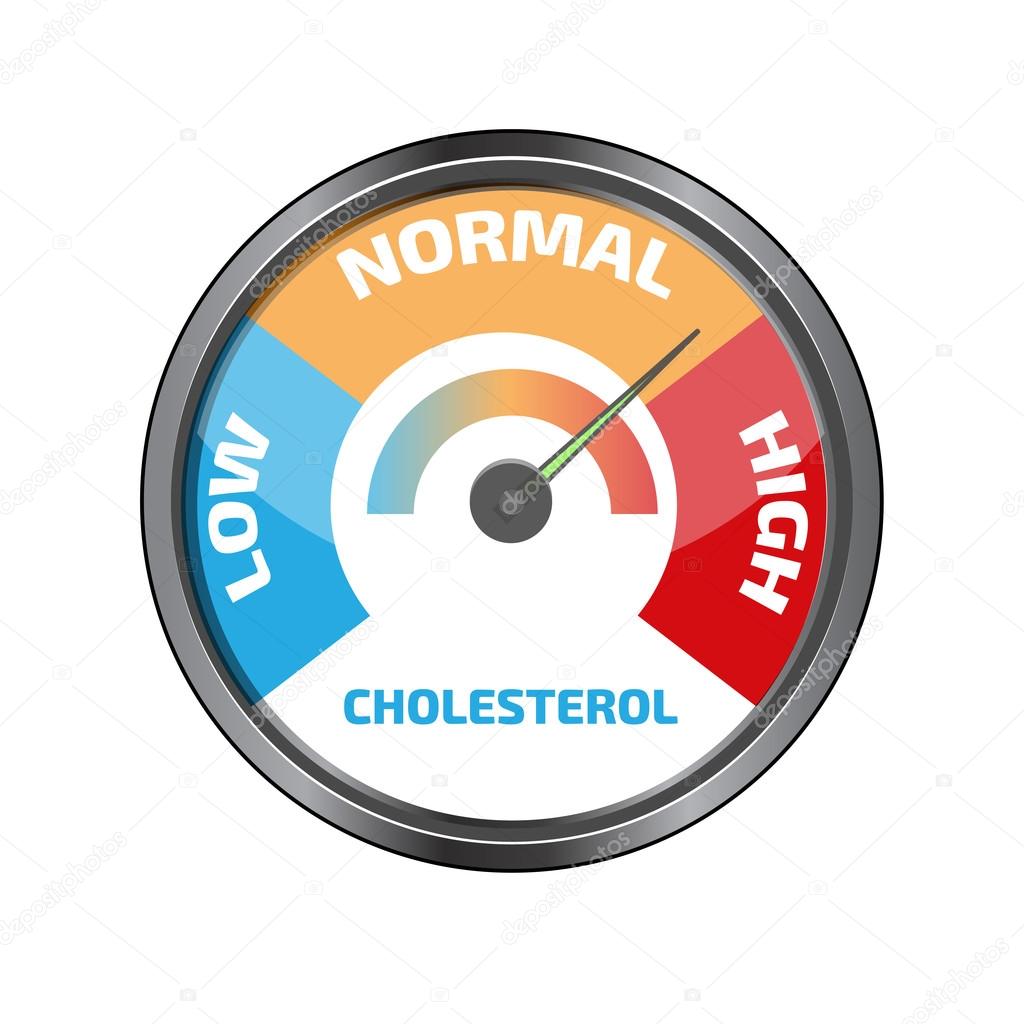 Cholesterol Meter design