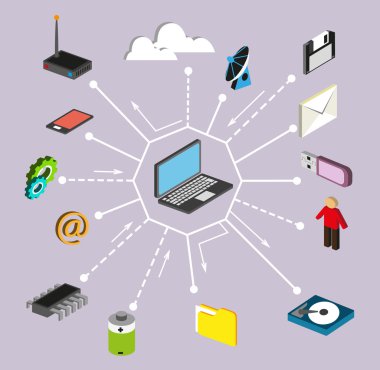 bilgisayar teknolojisi