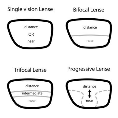 types of glasses lenses clipart