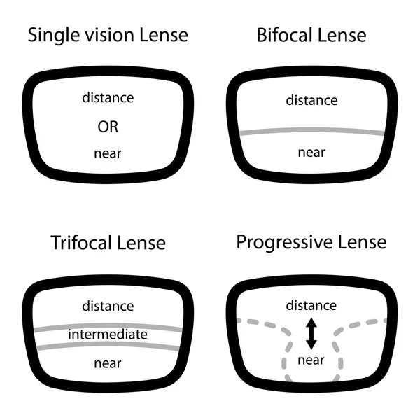 Types of glasses lenses — Stock Vector