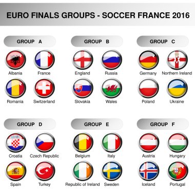 Avrupa final grupları