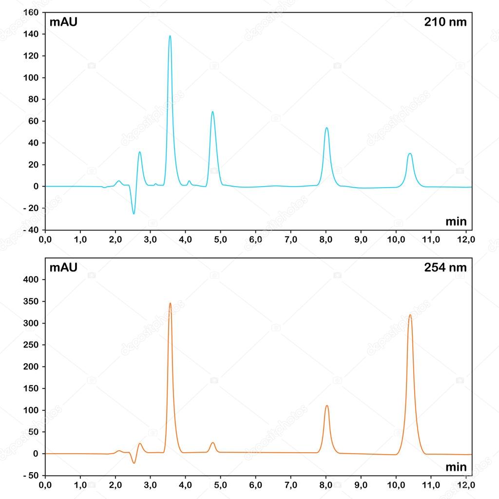 macvector chromatogram macvector chromatogram