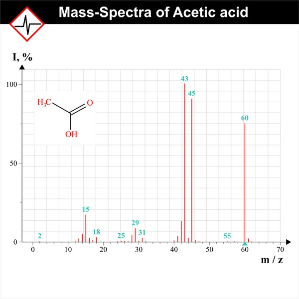 Spectra Stock Vectors, Royalty Free Spectra Illustrations | Depositphotos®
