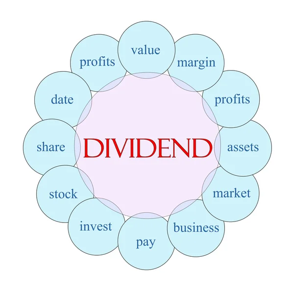 Concept de mot circulaire de dividende — Photo