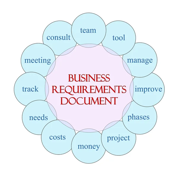 Business Requirements Document Circular Word Concept — Stock Photo, Image