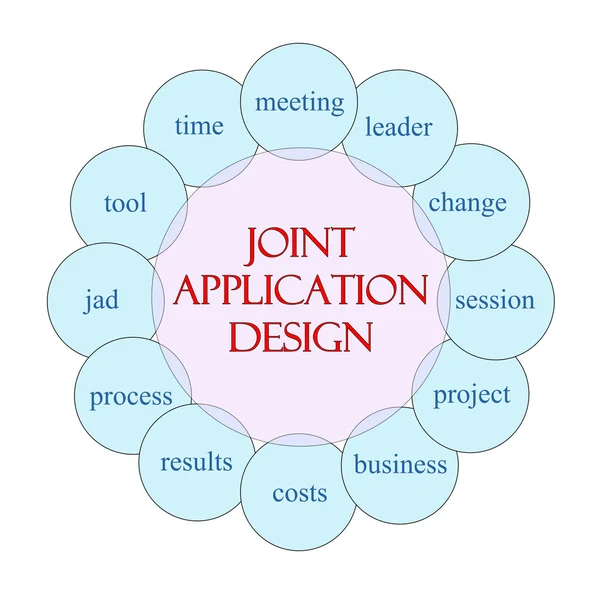 Gezamenlijke applicatie ontwerp cirkel woord concept — Stockfoto