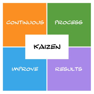 Kaizen kutuları ve dikdörtgen