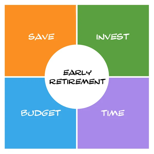 Early Retirement Boxes and Circle — Stock Photo, Image