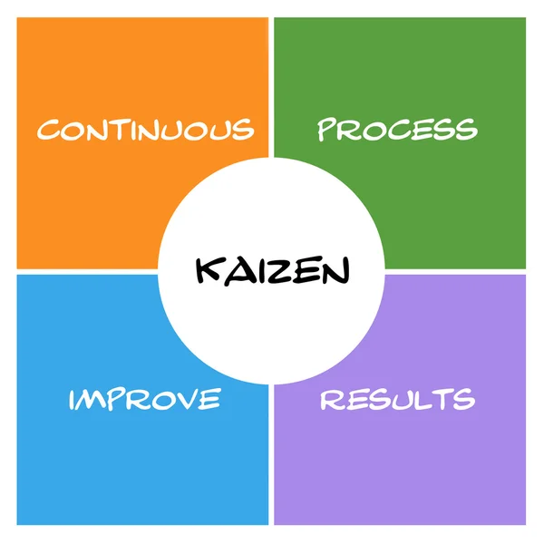 Scatole e cerchio Kaizen — Foto Stock