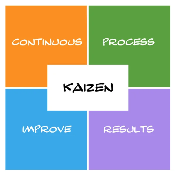 Kaizen Boxes and Rectangle Stock Image