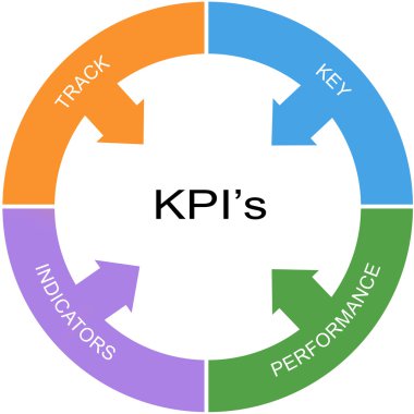 KPI'ın kelime daire kavramı