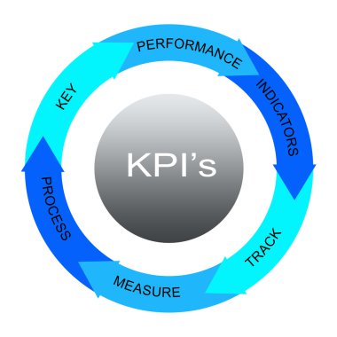 KPI'ın mavi kelime kavram daireler