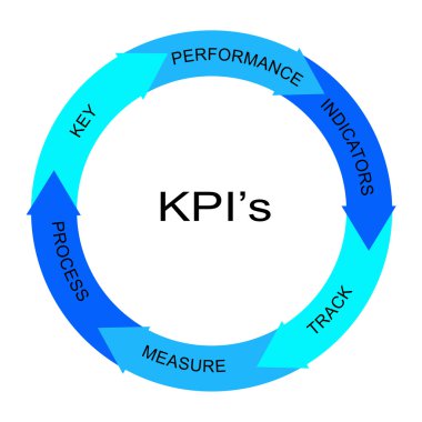 KPI'ın mavi kelime daire kavramı