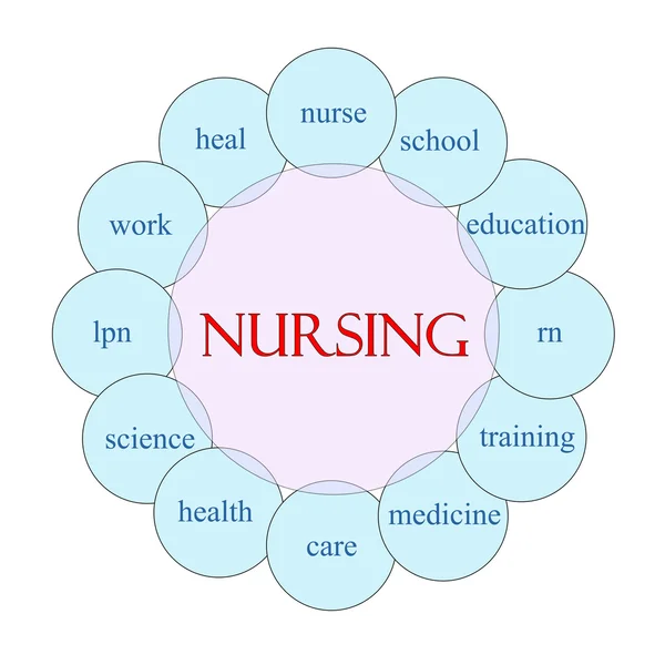 Concepto de palabra circular de enfermería —  Fotos de Stock