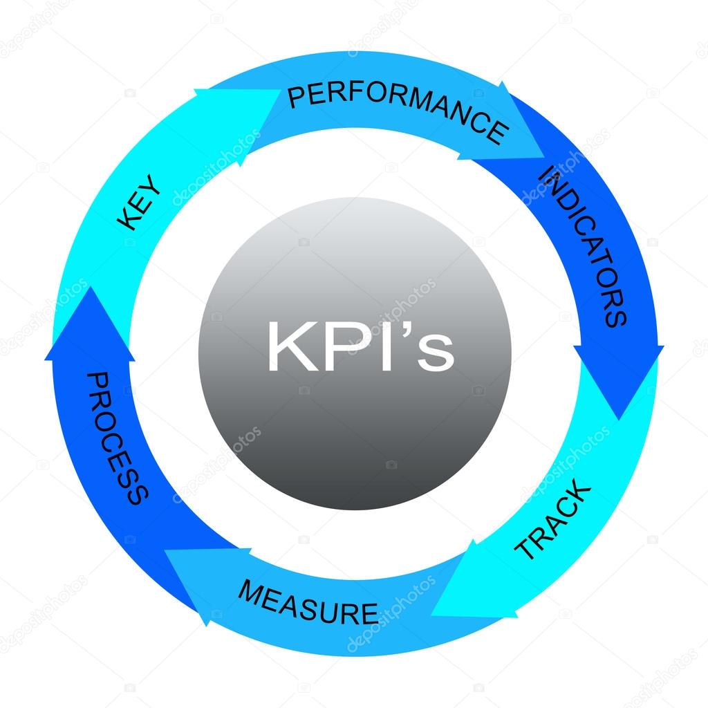 KPI's Blue Word Circles Concept